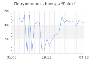 Популярность бренда palex