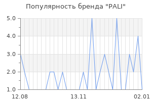 Популярность бренда pali
