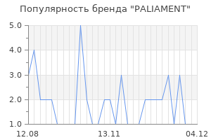 Популярность бренда PALIAMENT