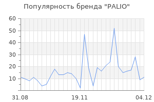Популярность бренда palio
