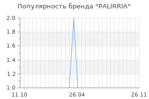 Популярность бренда palirria