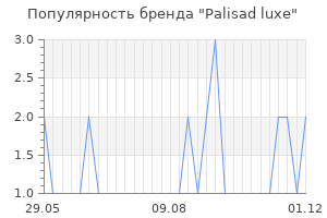 Популярность бренда palisad luxe