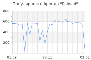 Популярность бренда palisad