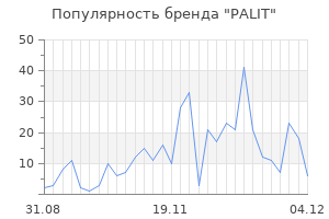 Популярность бренда palit
