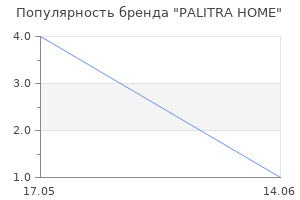 Популярность бренда PALITRA HOME