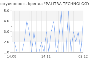 Популярность бренда PALITRA TECHNOLOGY