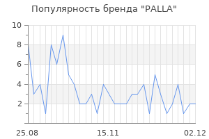 Популярность бренда palla