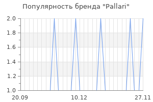 Популярность бренда pallari