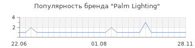 Популярность palm lighting