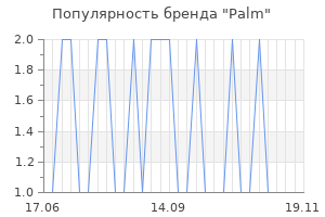Популярность бренда palm