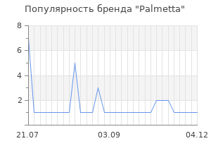 Популярность бренда Palmetta