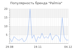 Популярность бренда palmia
