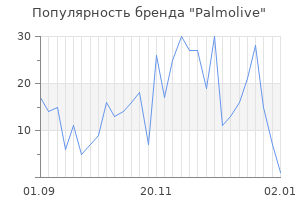 Популярность бренда palmolive