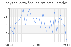 Популярность бренда paloma barcelo