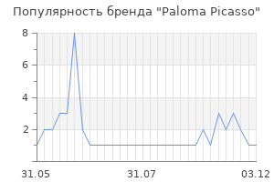 Популярность бренда paloma picasso