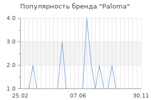 Популярность бренда paloma
