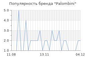 Популярность бренда palombini