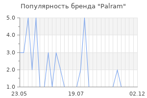Популярность бренда Palram
