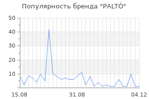 Популярность бренда palt