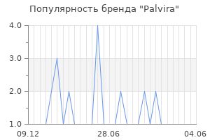 Популярность бренда palvira