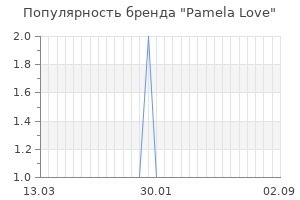 Популярность бренда pamela love