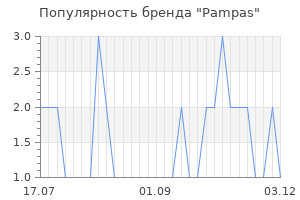 Популярность бренда pampas