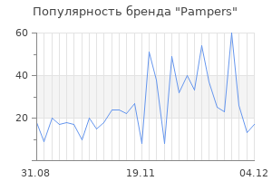 Популярность бренда pampers
