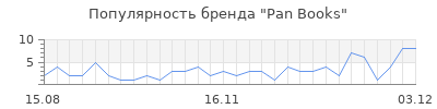 Популярность pan books