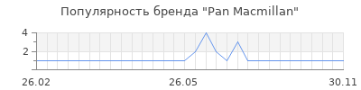 Популярность pan macmillan