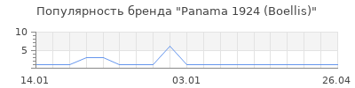 Популярность panama 1924 boellis