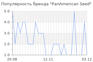 Популярность бренда PanAmerican Seed