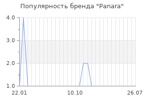 Популярность бренда panara