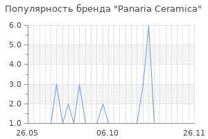 Популярность бренда panaria ceramica