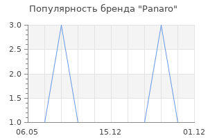 Популярность бренда Panaro