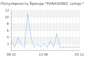 Популярность бренда PANASONIC compr.