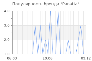 Популярность бренда panatta