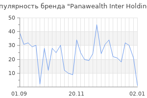 Популярность бренда panawealth inter holdings