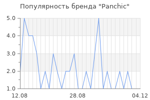 Популярность бренда panchic