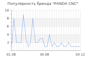 Популярность бренда PANDA CNC