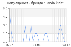 Популярность бренда panda kids