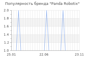 Популярность бренда panda robotix