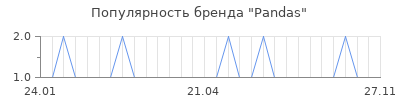 Популярность pandas