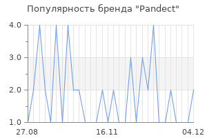 Популярность бренда pandect