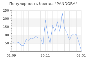 Популярность бренда pandora