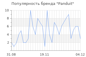 Популярность бренда panduit