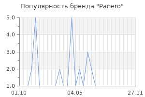 Популярность бренда Panero