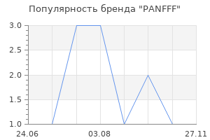 Популярность бренда PANFFF