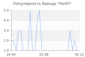 Популярность бренда Panfil