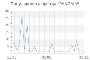 Популярность бренда PANGAIA