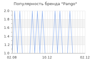 Популярность бренда pango